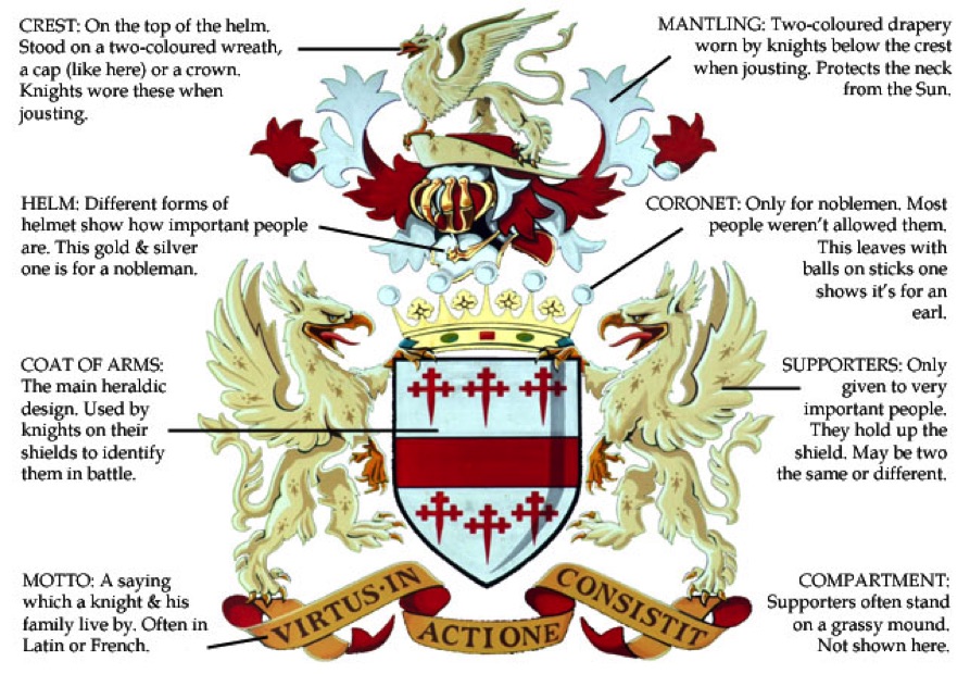Coat Of Arms Home Page Daily Updates Podcast Agenda Spiral Tofc Extra Credit Comics And History Geography Continents And Bodies Of Water Cardinal And Ordinal Numbers International Time Zones Bc And Ad On Timeline Roman Numbers,Abstract Graphic Design Background For Boys